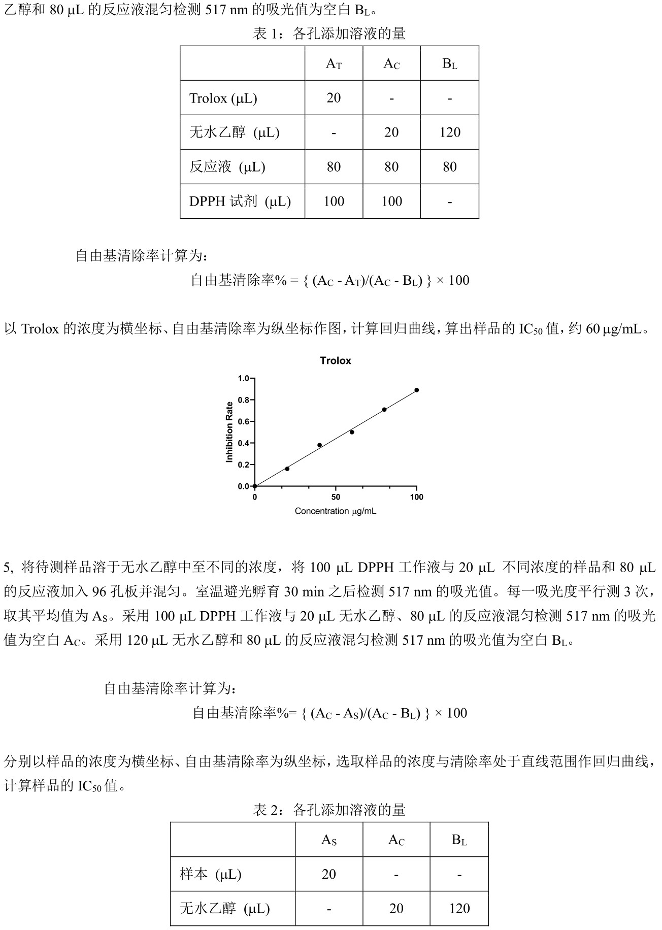 ABroadKit 抗氧化能力检测试剂盒（DPPH法）使用说明书_17544695548122.jpg