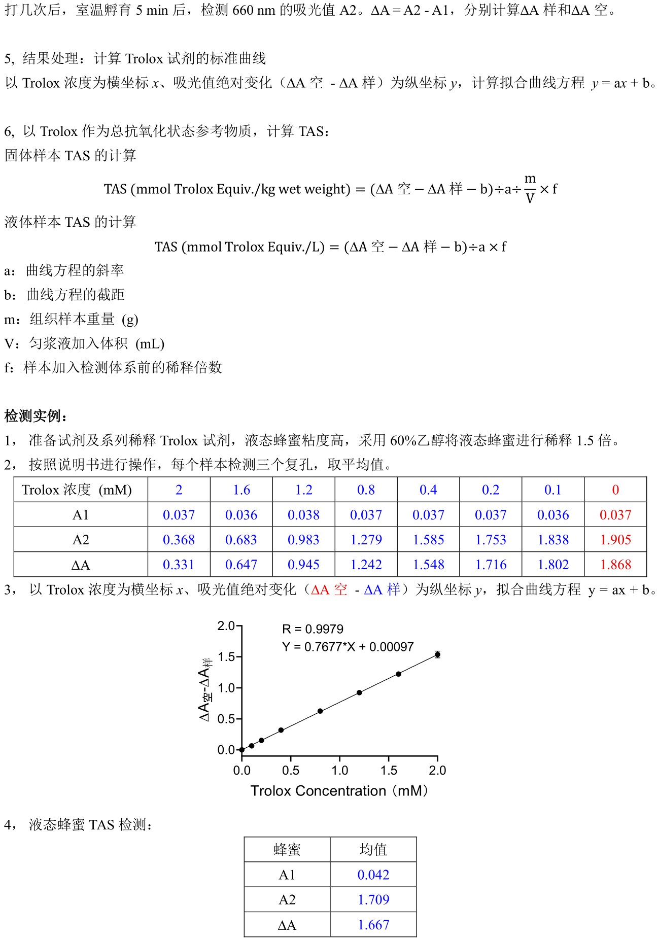 ABroadKit 总抗氧化状态（TAS）比色测定试剂盒使用说明书_17544697602532.jpg