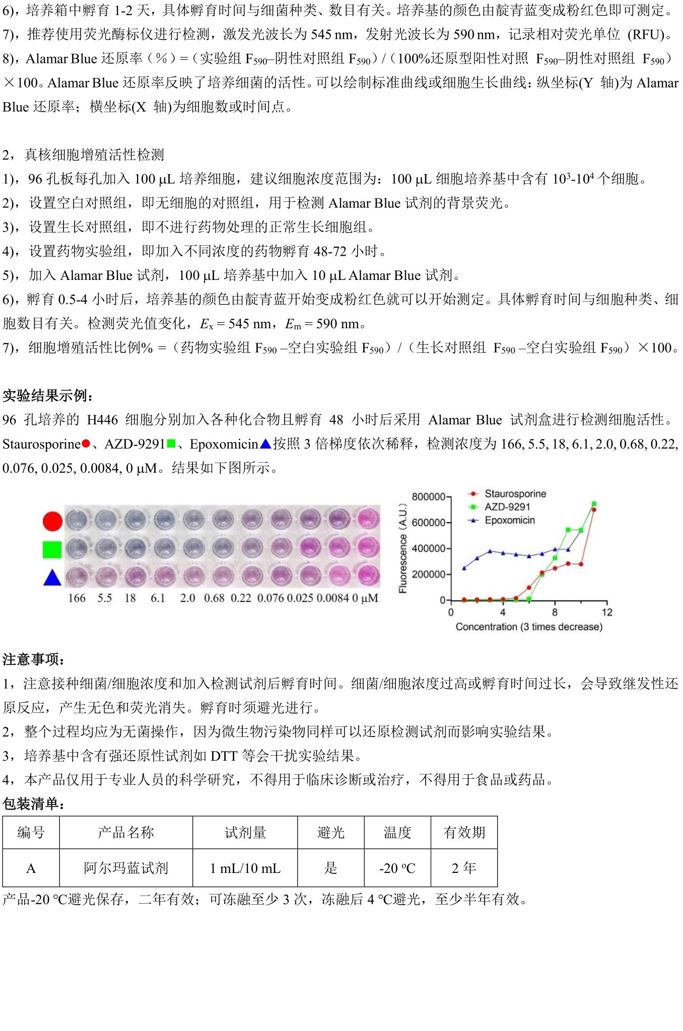 ABroadKit 阿尔玛蓝试剂使用说明书_17544703735492.jpg