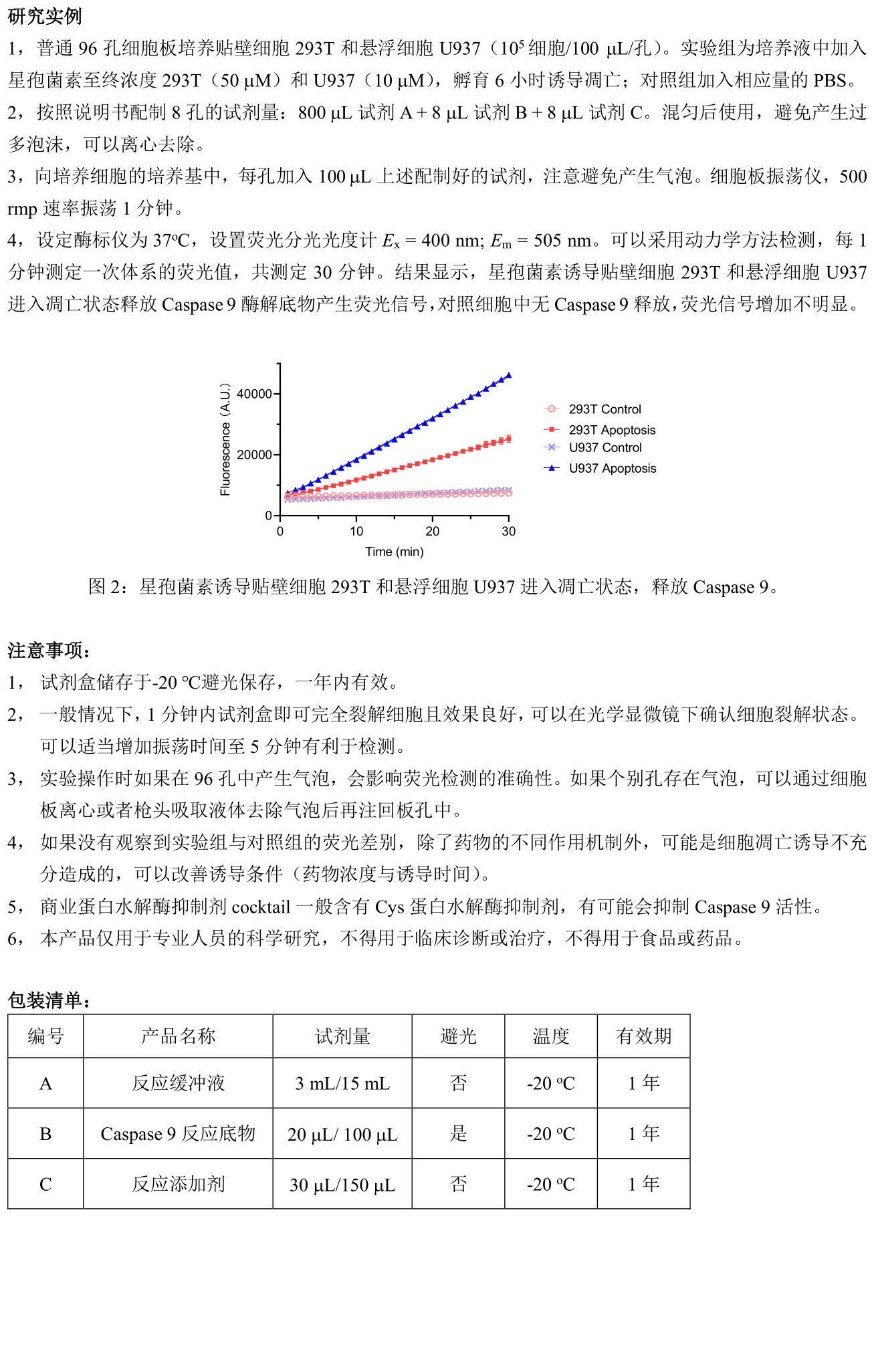 ABroadKit 均质Caspase-9检测试剂盒使用说明书_17544713155012.jpg