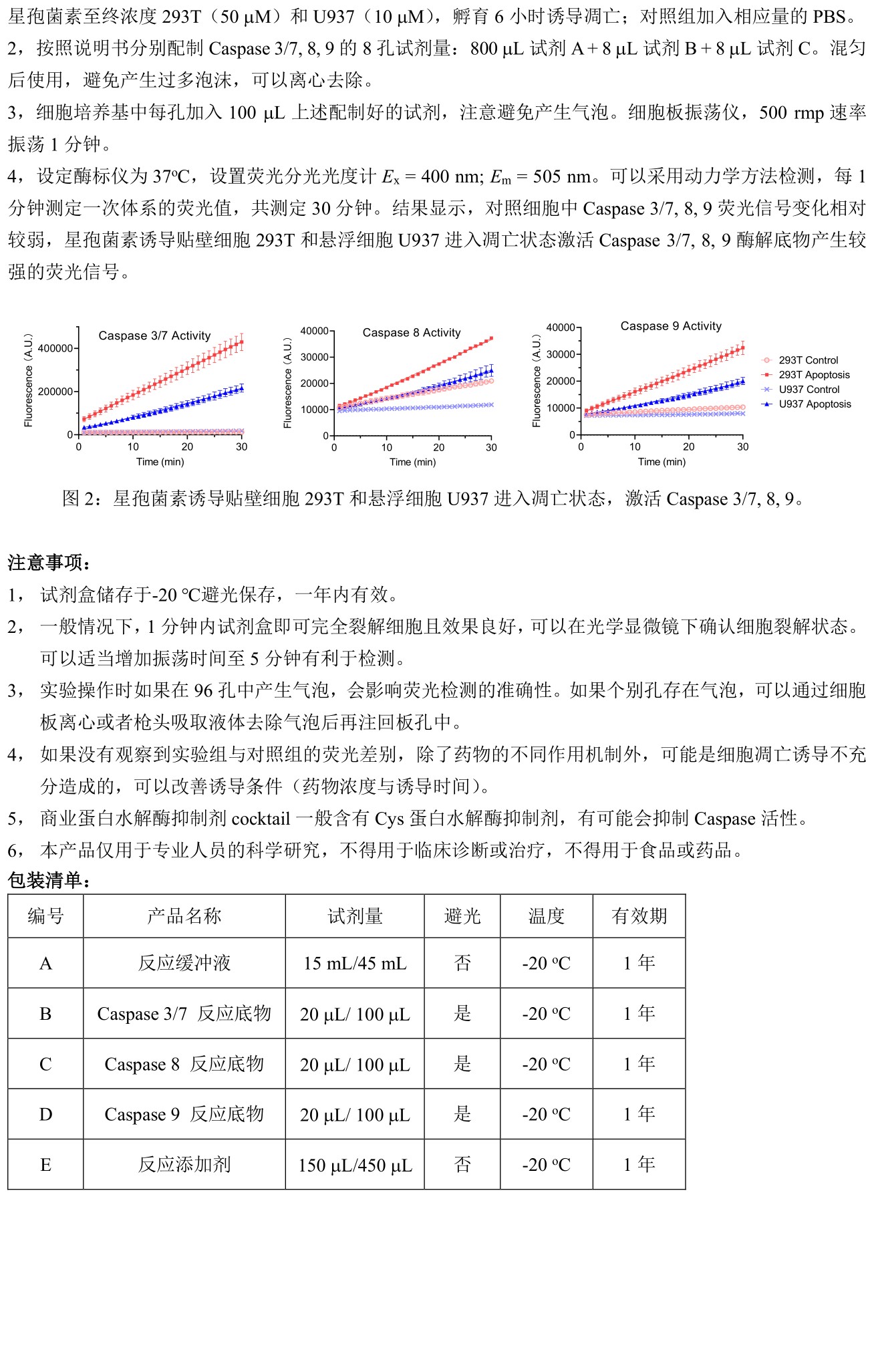 ABroadKit Caspase-3 7、Caspase-8、Caspase-9 多重活性检测试剂盒使用说明书_17544714644512.jpg