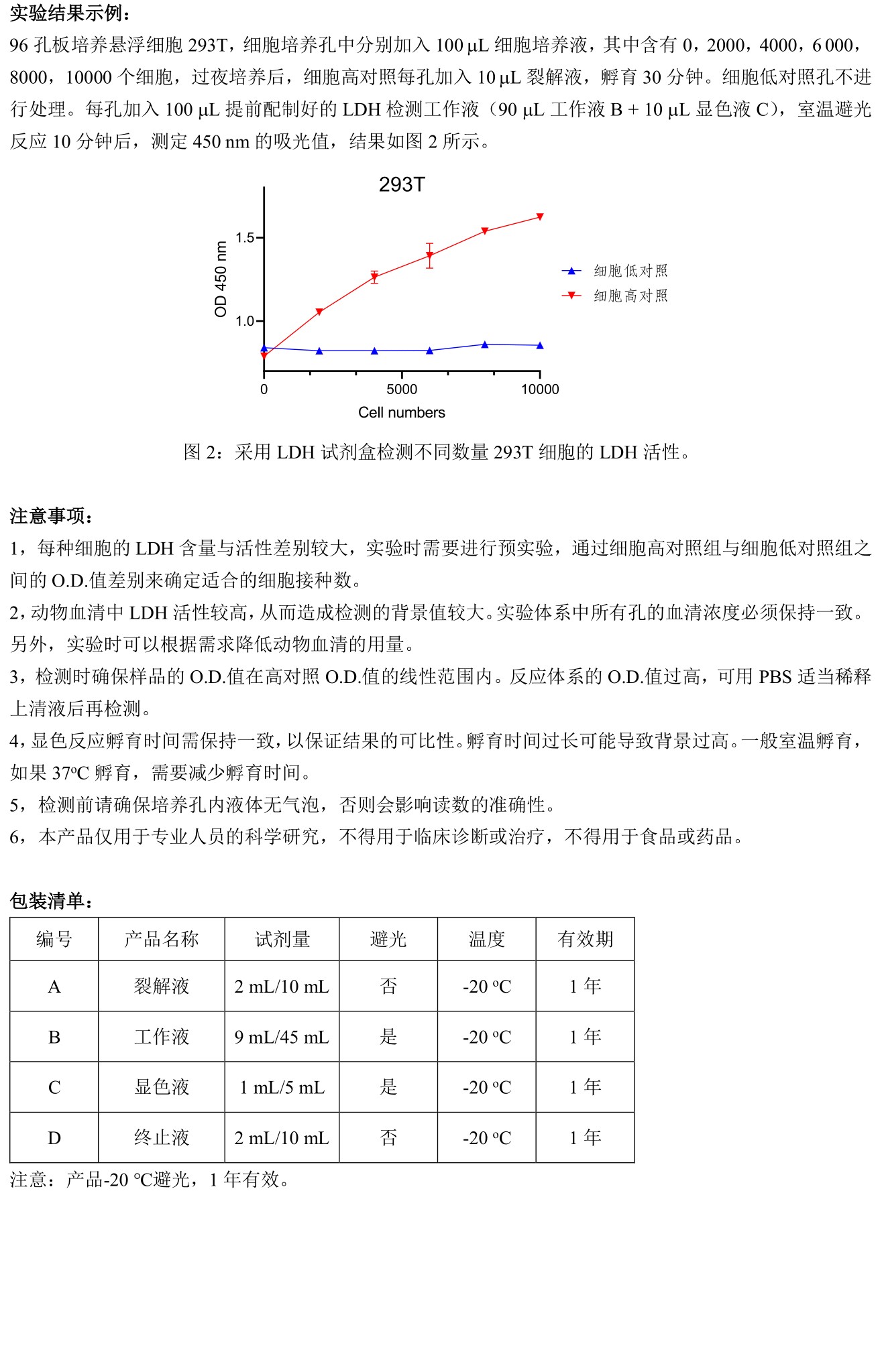 ABroadKit 乳酸脱氢酶（LDH）细胞毒性检测试剂盒使用说明书_17610952944053.jpg